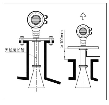 智能型雷达物位计