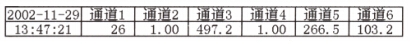 有纸记录仪打印测量值数据